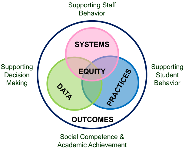image of support systems